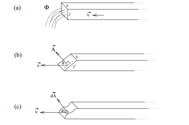 <p>How is total flux calculated when velocity varies across a surface?</p>
