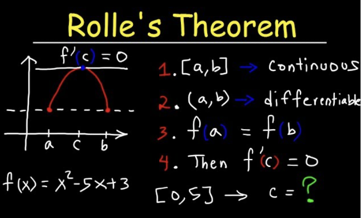 <p>If f is continuous on [a, b] and differentiable on (a, b) and if f(a) = f(b), then there is at least one number c on (a, b) such that f’(c) = 0</p>