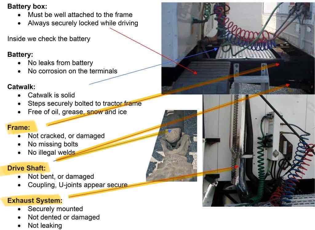 <ul><li><p>Driver shaft</p></li><li><p>Exhaust</p></li><li><p>Frame</p></li></ul>