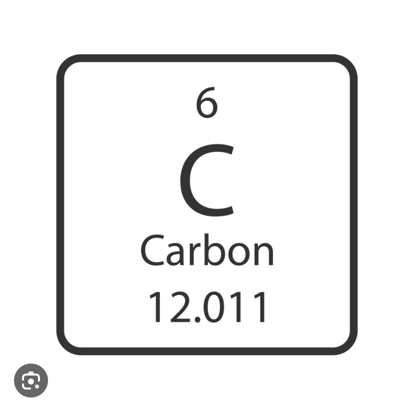 <p>What does the 6 represent </p>