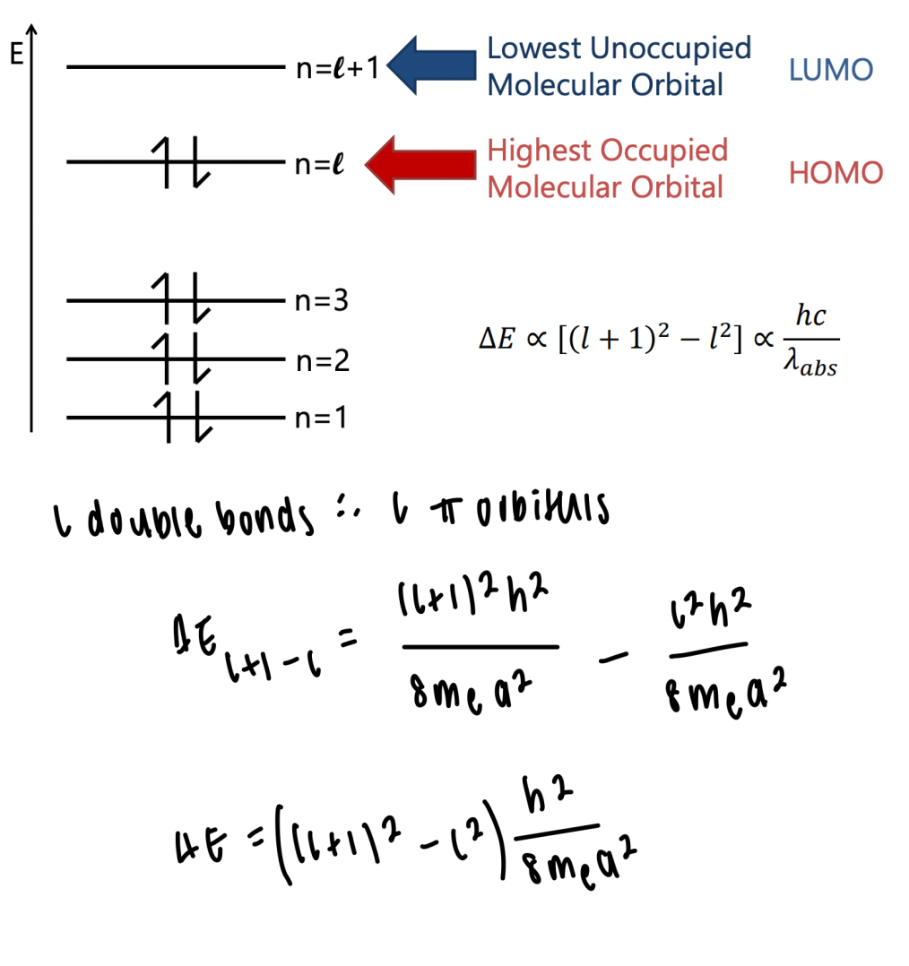 <p>can be used to determine the energy gap between ∏ and ∏* orbitals</p><p>l = number of double bonds</p><p>a = length of polyene </p><p>number of electrons = 2l (since each ∏ orbital holds 2 electrons) </p>