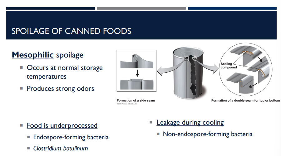 <p>Canned foods can still get spoiled. Describe<strong> mesophilic </strong>spoilage and the bacteria it is associated with.&nbsp;</p>