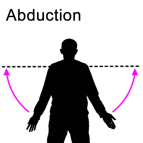 <p>What is Abduction?</p>