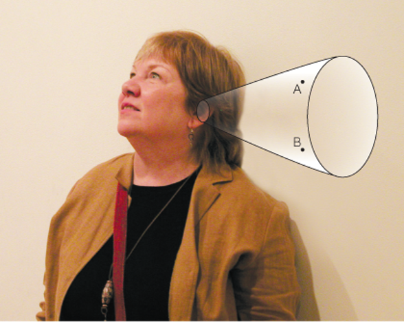 <p>region in the space around you where sounds originating from different locations can produce identical auditory cues, making it difficult for the brain to accurately locate the source of the sound.</p>