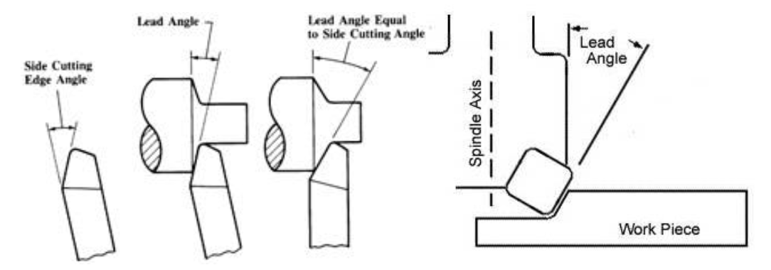<p>The angle between a cutting edge of a tool and the workpiece.</p>