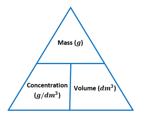 <p>mass of solute / volume of solute</p>