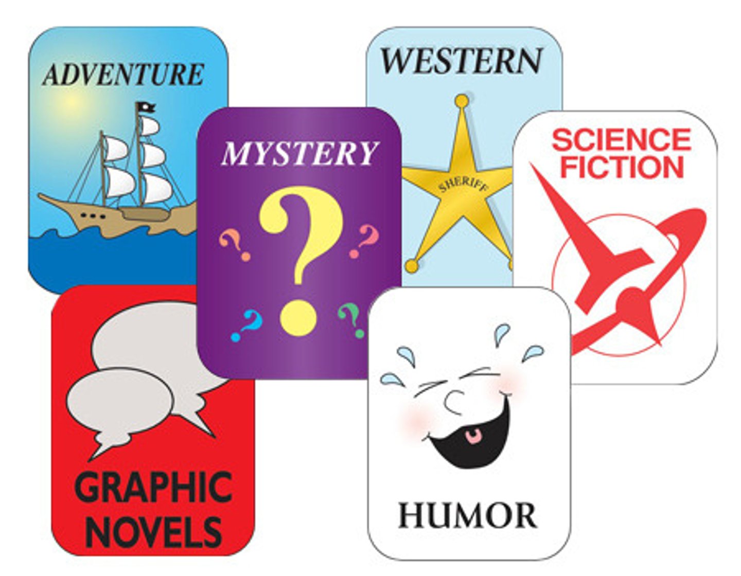 <p>distinct types or categories into which literary works are grouped</p>