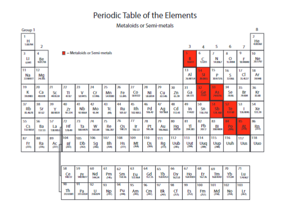 <p>What are the highlighted called?</p>