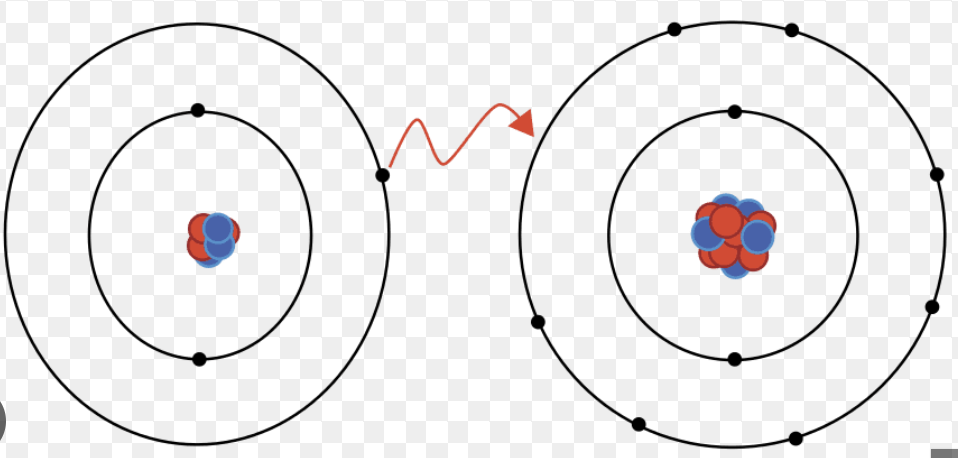 <p>The electrostatic attraction between oppositely-charged ions</p>