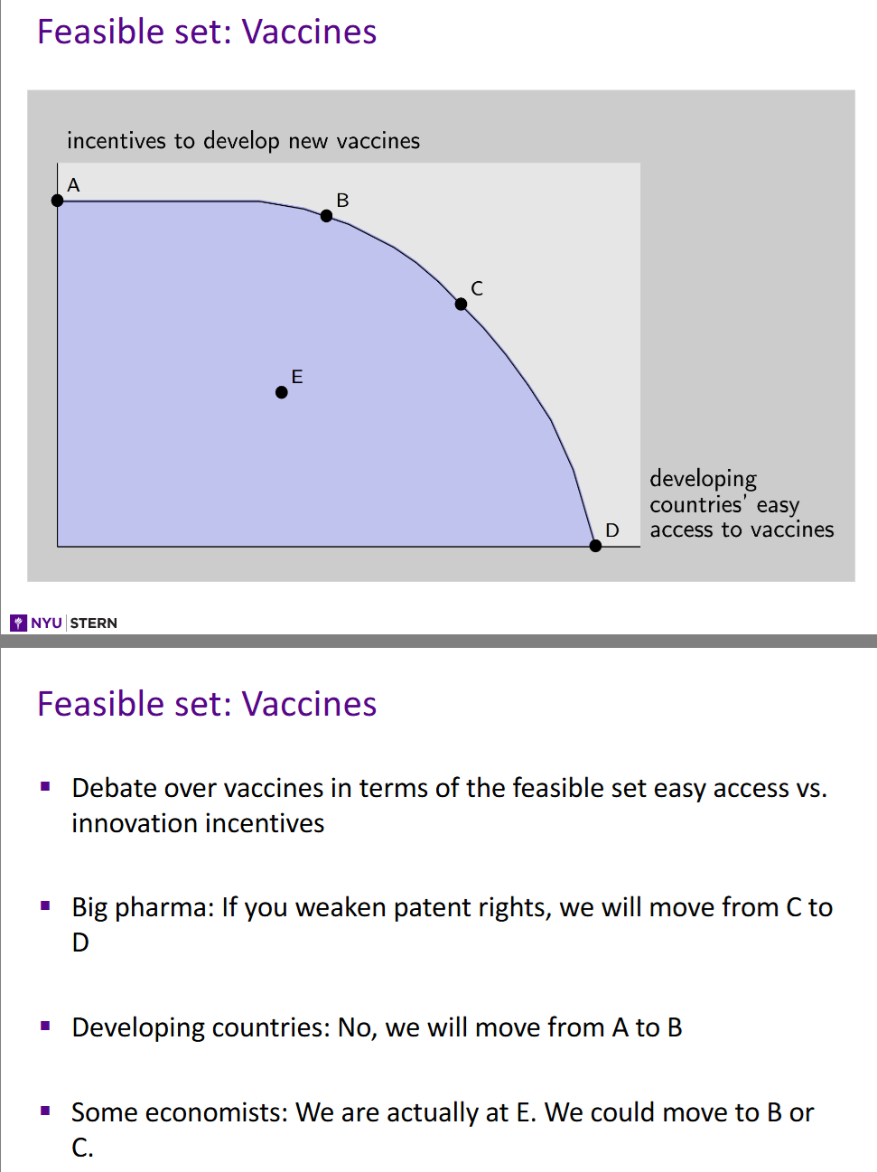 <p>Simply the set of outcomes that are attainable</p><ul><li><p>There’s a trade-off if we increase access, there are less incentives</p></li></ul><p></p>