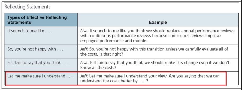 <p>To make sure you really understand others, paraphrase what you’re hearing.</p>