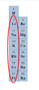 <p>Group IA </p>