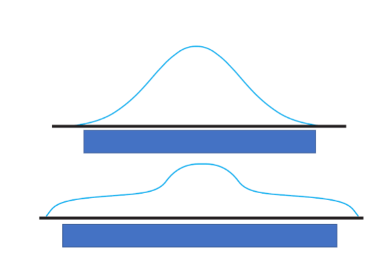 <p><span style="background-color: transparent;">Degree to which shape reflects a mirror image of itself around its center</span></p>