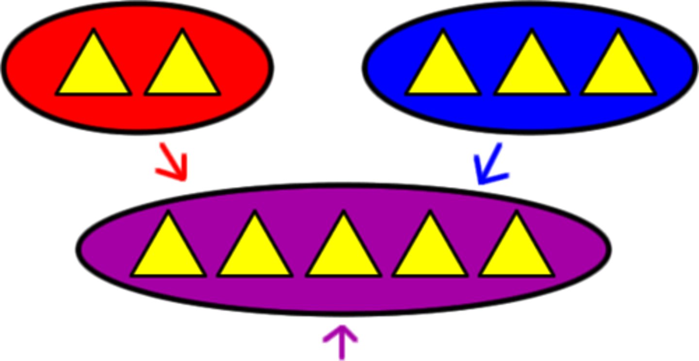 <p>tổng cộng, cùng nhau / in total, together</p>