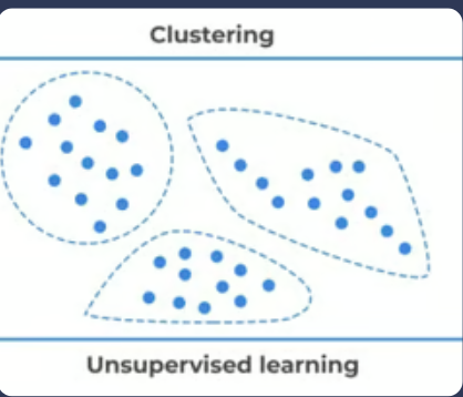 <p><span>What is the difference between Supervised vs Unsupervised Learning?</span></p>