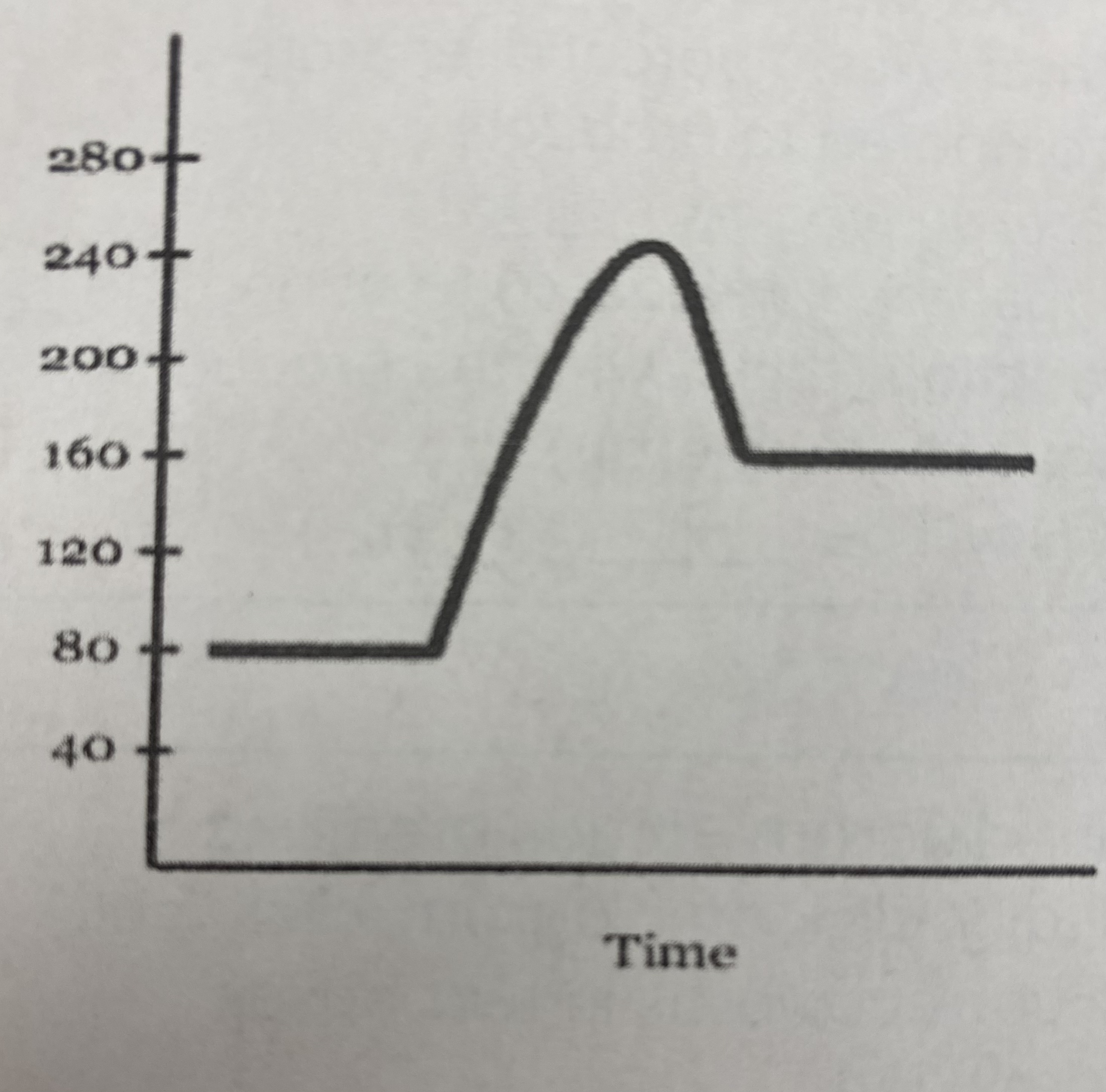 <p>did this reaction absorb or release more energy?</p>