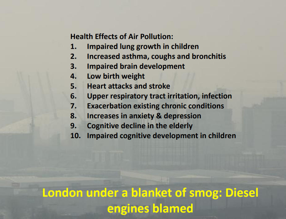 <p>Health effects of air pollution</p>