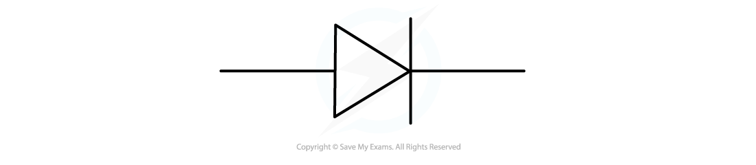 <p>A component that allows current in only one direction.</p>