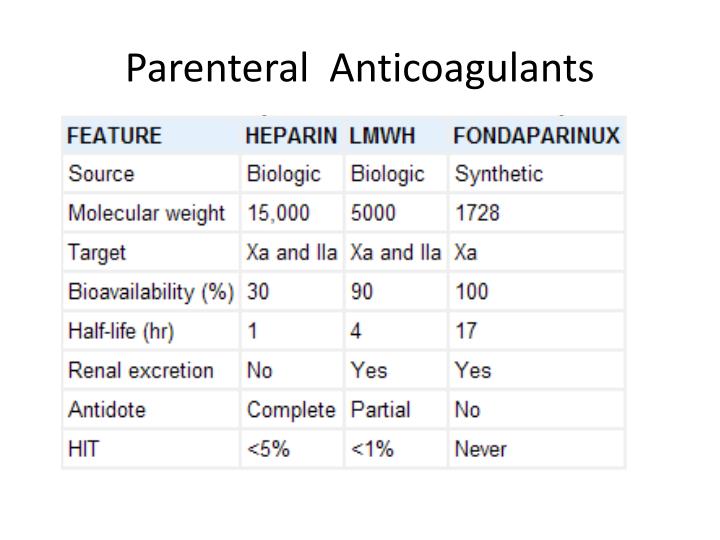 <ol><li><p>unfractionated heparin (indirect)</p></li><li><p>LMWheparin (Indirect)</p></li><li><p>fondaparinux  (Indirect)</p></li><li><p>bivalirudin (direct)</p></li></ol><p></p>