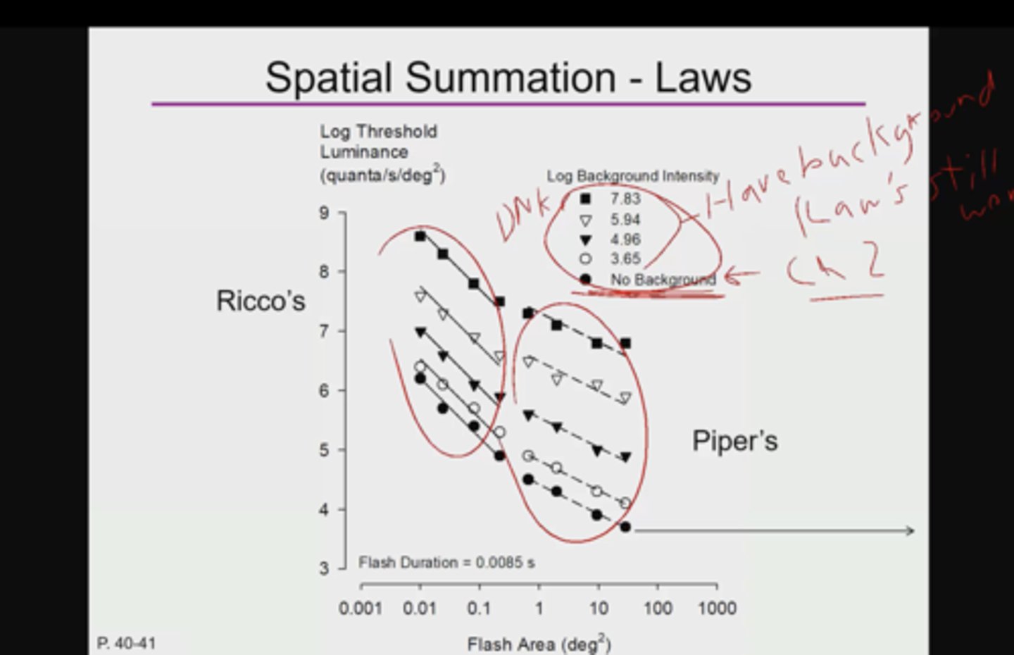 <p>discrimination/resolution task <br><br>note: spatial summation graphs of rico's and piper's laws don't only apply to HSP absolute threshold experiment settings (dim red light in a pitch black room)</p>