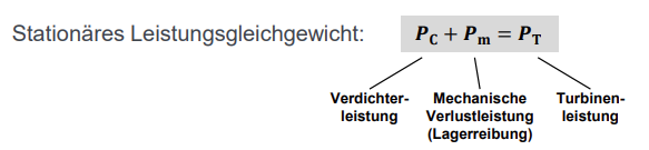 <p><strong>Turbinenleistung = Verdichterleistung + mechanische Verlustleistung</strong></p><p>Turbine wird von Abgas angetrieben</p>