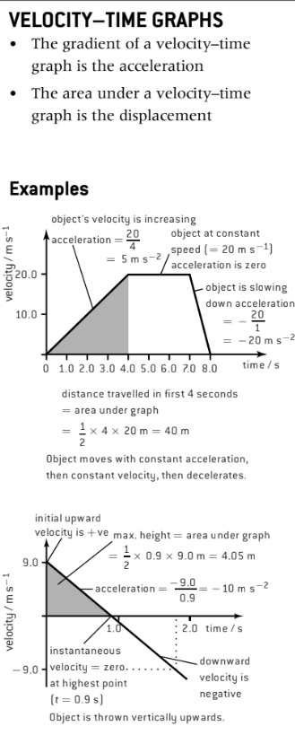 example from IB Physics study guide