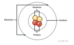 <p>atom</p>