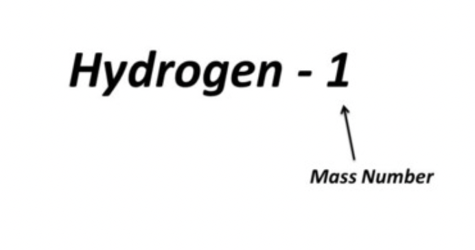 <p>the mass number is written with a hyphen after the element name</p>