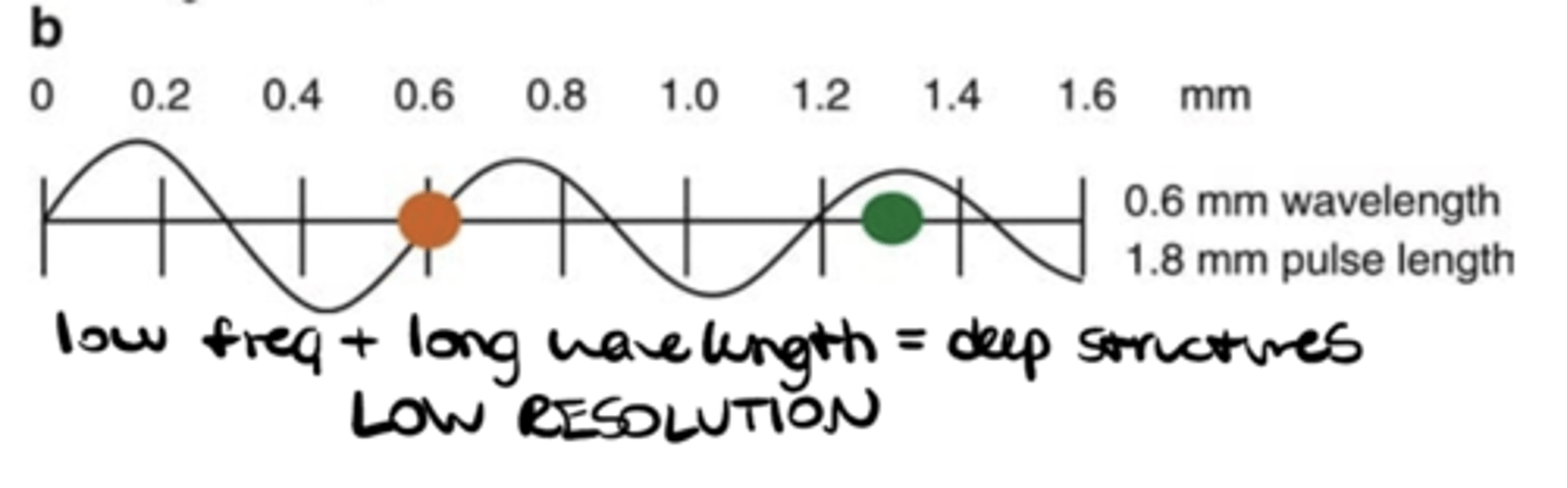 <p>Low frequency + long wavelengths</p>