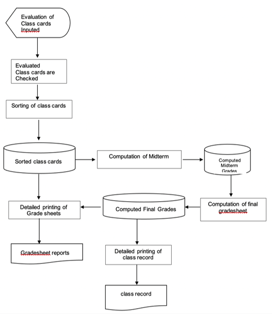 <p><span>Indicates a flowchart for a targeted system as a whole.</span></p>