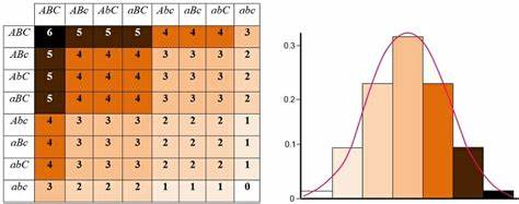 <p>additive effect of two or more genes on a single phenotypic character; many genes that affect one trait</p>