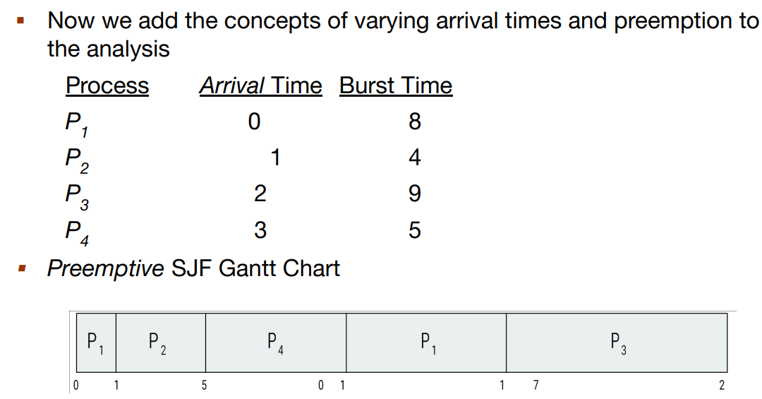 <p>Example of Shortest-remaining-time-first</p><p>Average waiting time =</p>
