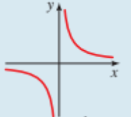 <p>What type of function is this?</p>
