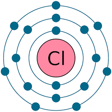 The configuration of chlorine is 2, 8, 7