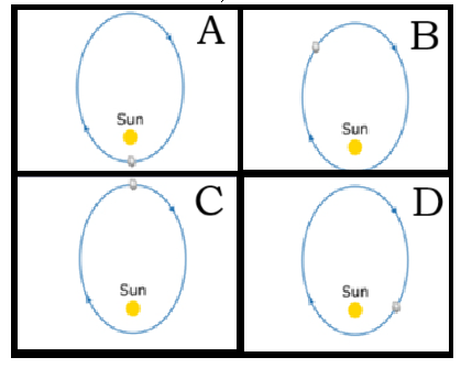 <p>Which position has <strong>the largest </strong>swept out line?</p>