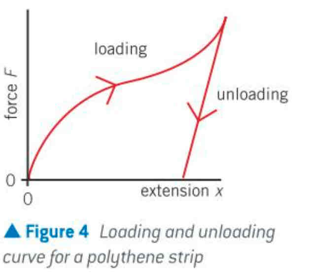 <p>suffer plastic deformation under relatively little force</p>