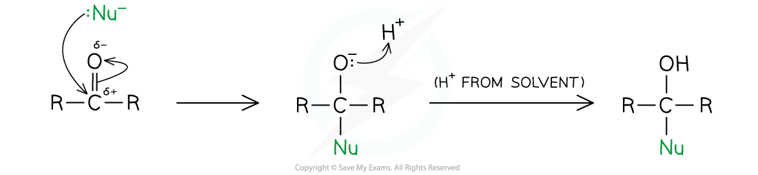 <p>Nucleophilic addition, leaves a secondary hydroxyl group</p>