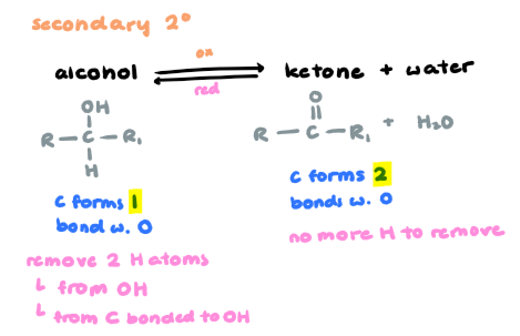 <p>alcohol + [O] → ketone + water</p><ul><li><p>conditions: acidified KMnO<sub>4</sub> or K<sub>2</sub>Cr<sub>2</sub>O<sub>7</sub></p></li></ul><p></p>