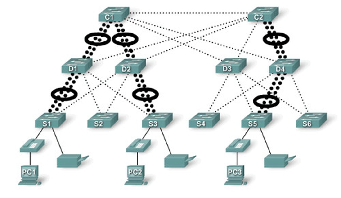 <p>The speed at which data is moved from one place to another on a network</p>
