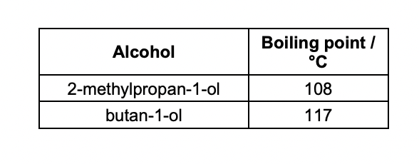 <p>Explain why the boiling points are different.</p>