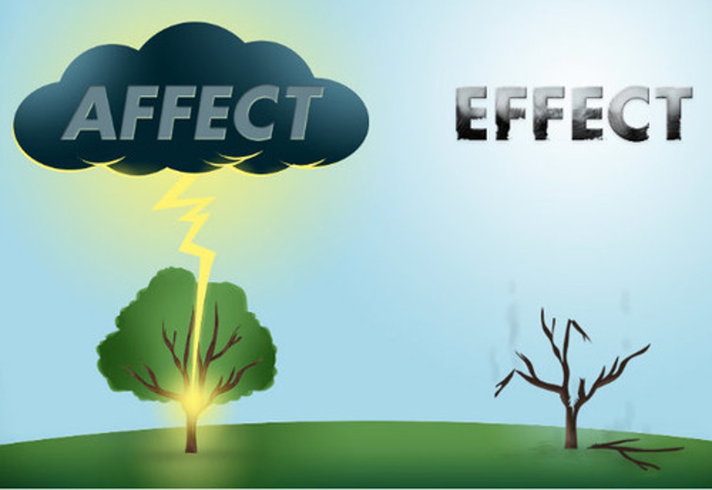 <p>influence, impact, act on</p><p>영향을 미치다</p>