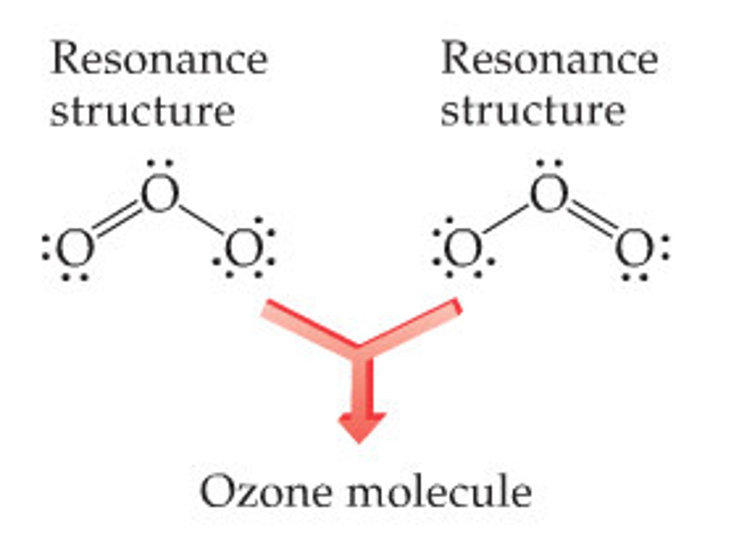 <p>one of the two or more equally valid electron dot structures of a molecule or polyatomic ion</p>