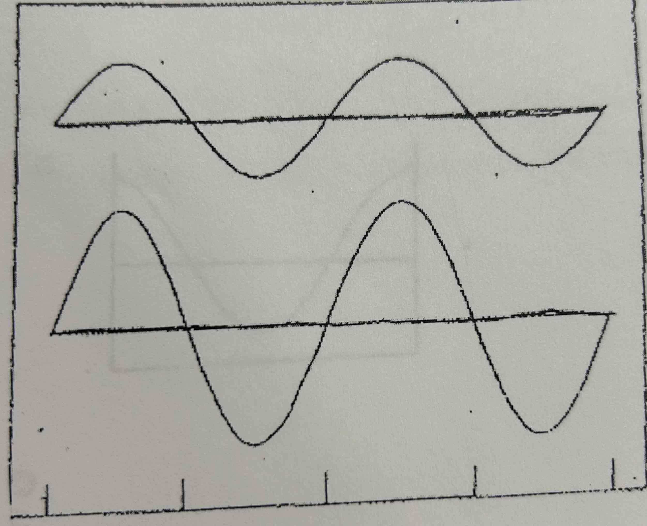 <p>Are these two waveforms the same frequency? </p>