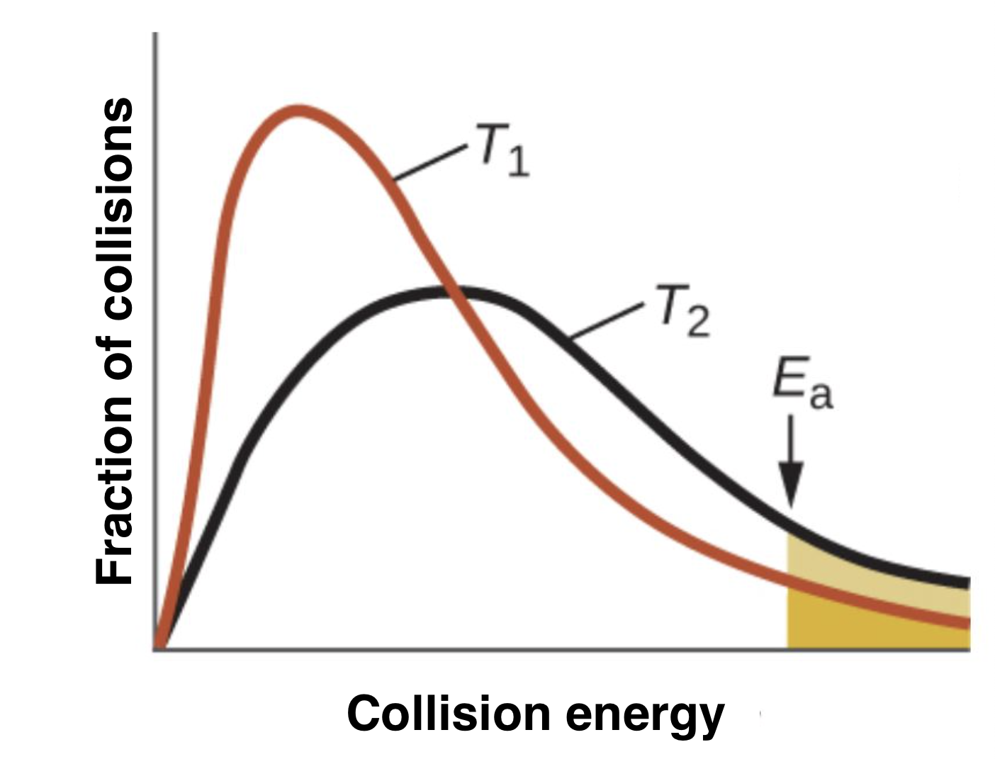 <p>which temperature is greater?</p>