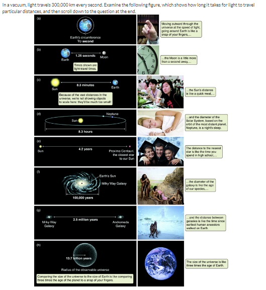 (4) Based on the time frames given in the above figure, which of the following are implications of the finite speed of light?