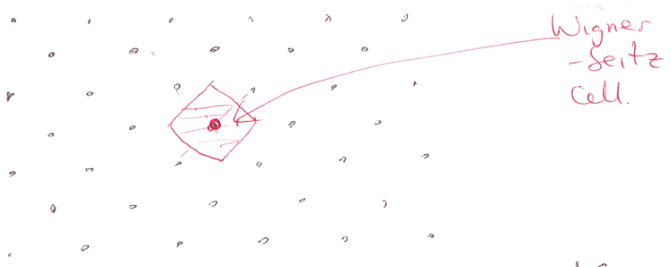 <ul><li><p>the space enclosed by the planes that bisect and are perpendicular to vectors connecting a point to its nearest neighbours </p></li><li><p>constructed around a single point</p></li></ul><p></p>