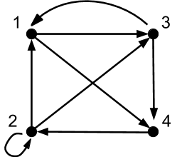 <p>Graph G is defined by the arrow diagram below.</p><p></p><p style="text-align: left">What is the out-degree of vertex 2?</p>