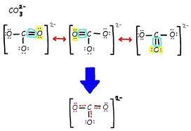 <p>One possible Lewis Structure for a compound that shows the same relative position of atoms but different positions of lone and bonded pairs of electrons; the actual molecule will be a hybrid of its resonance structure</p>