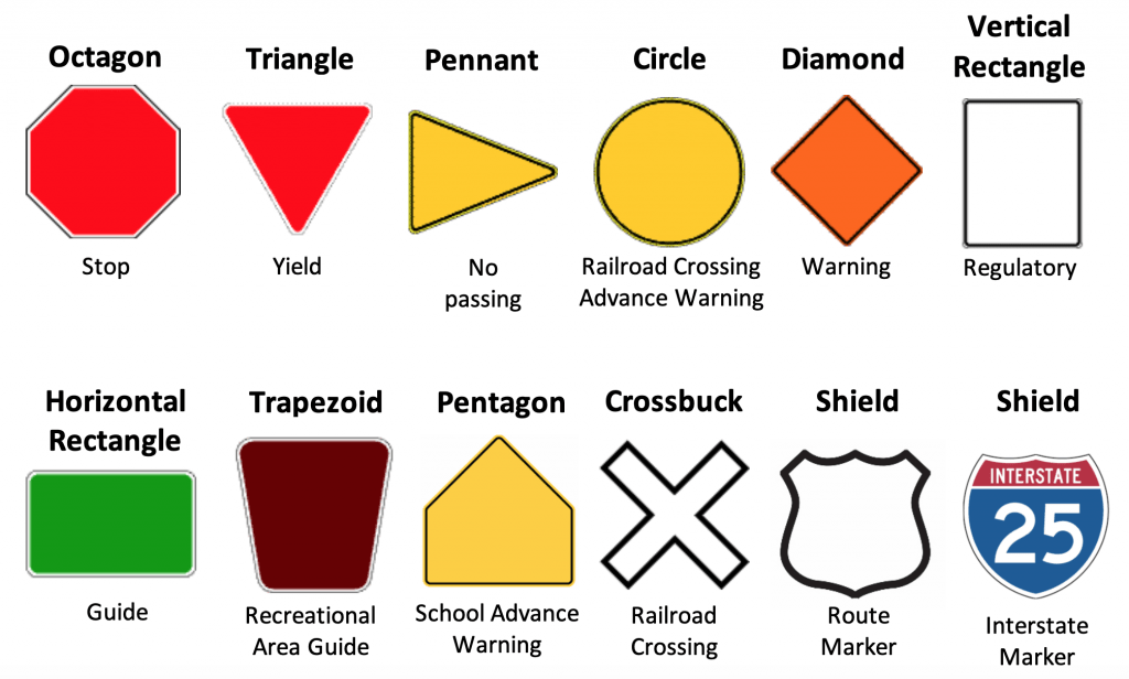 <p>What shape is ONLY for STOP signs?</p>