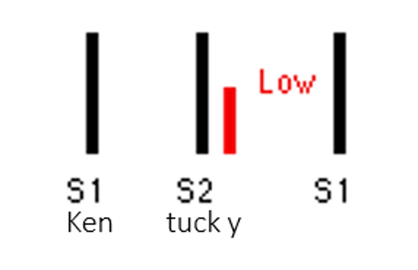 <p>S3 is also known as:</p>